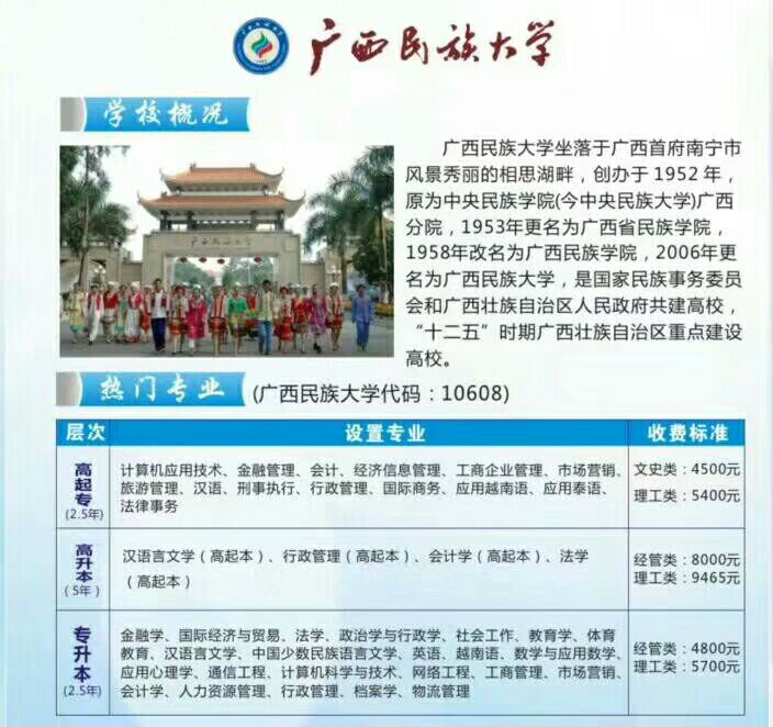 广西民族大学函授招生专业.jpg